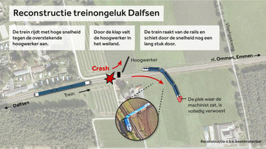 OM vervolgt bestuurder hoogwerker voor dodelijk treinongeluk Dalfsen OM vervolgt bestuurder hoogwerker voor dodelijk treinongeluk Dalfsen